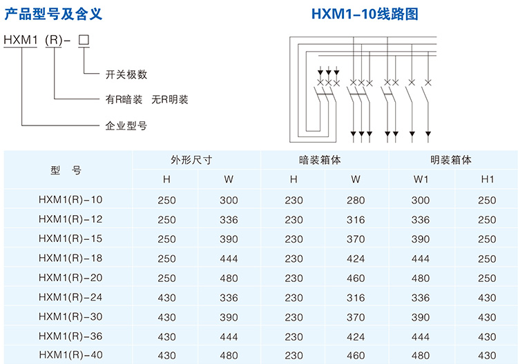 結構特性